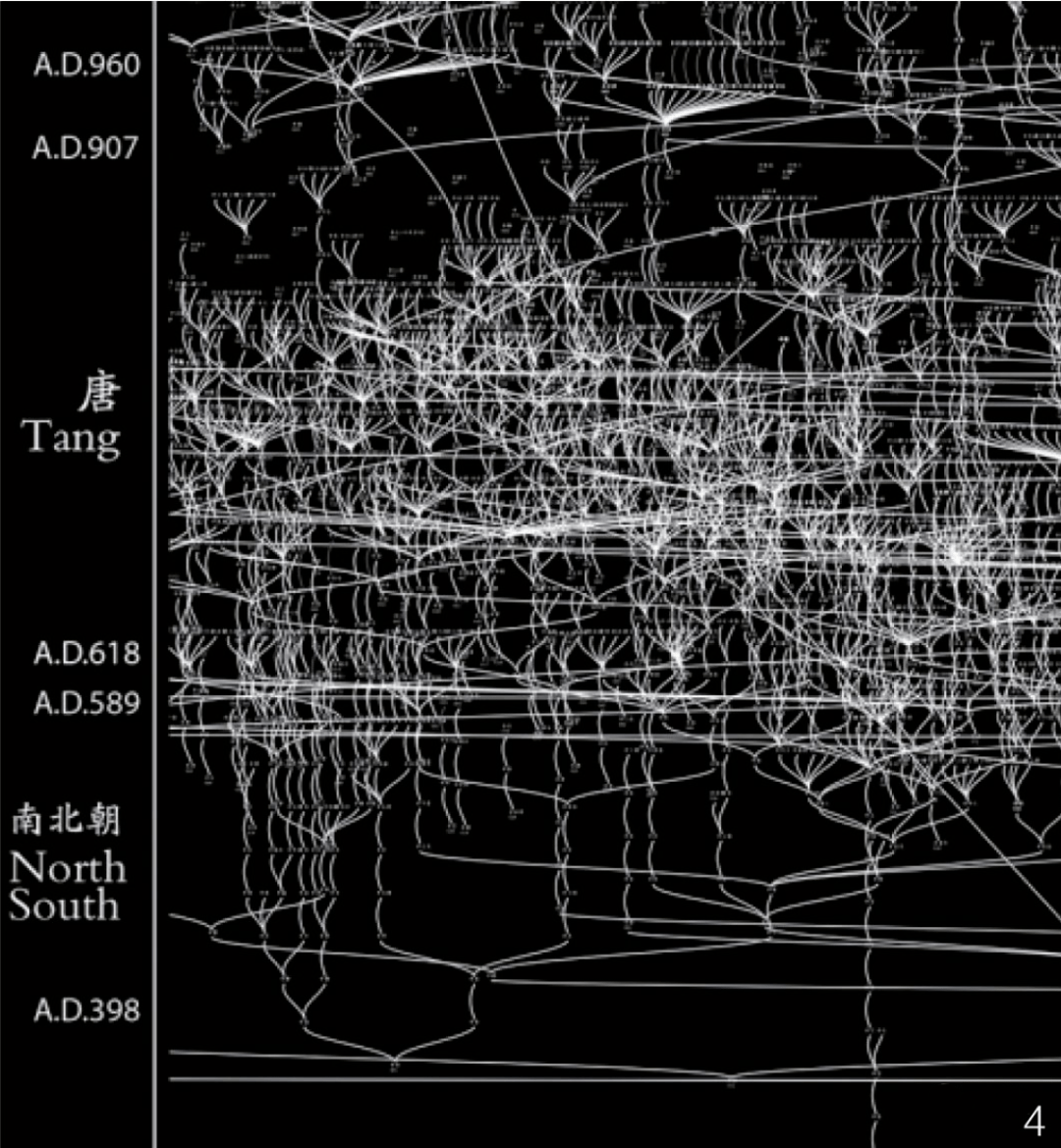 Family tree revealing contradictory records