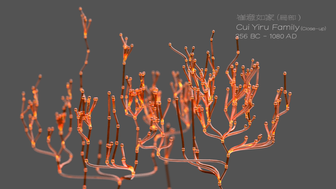 Three-dimensional Cui Yiru family tree