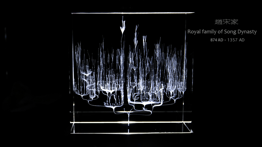 Song dynasty royal family tree in crystal